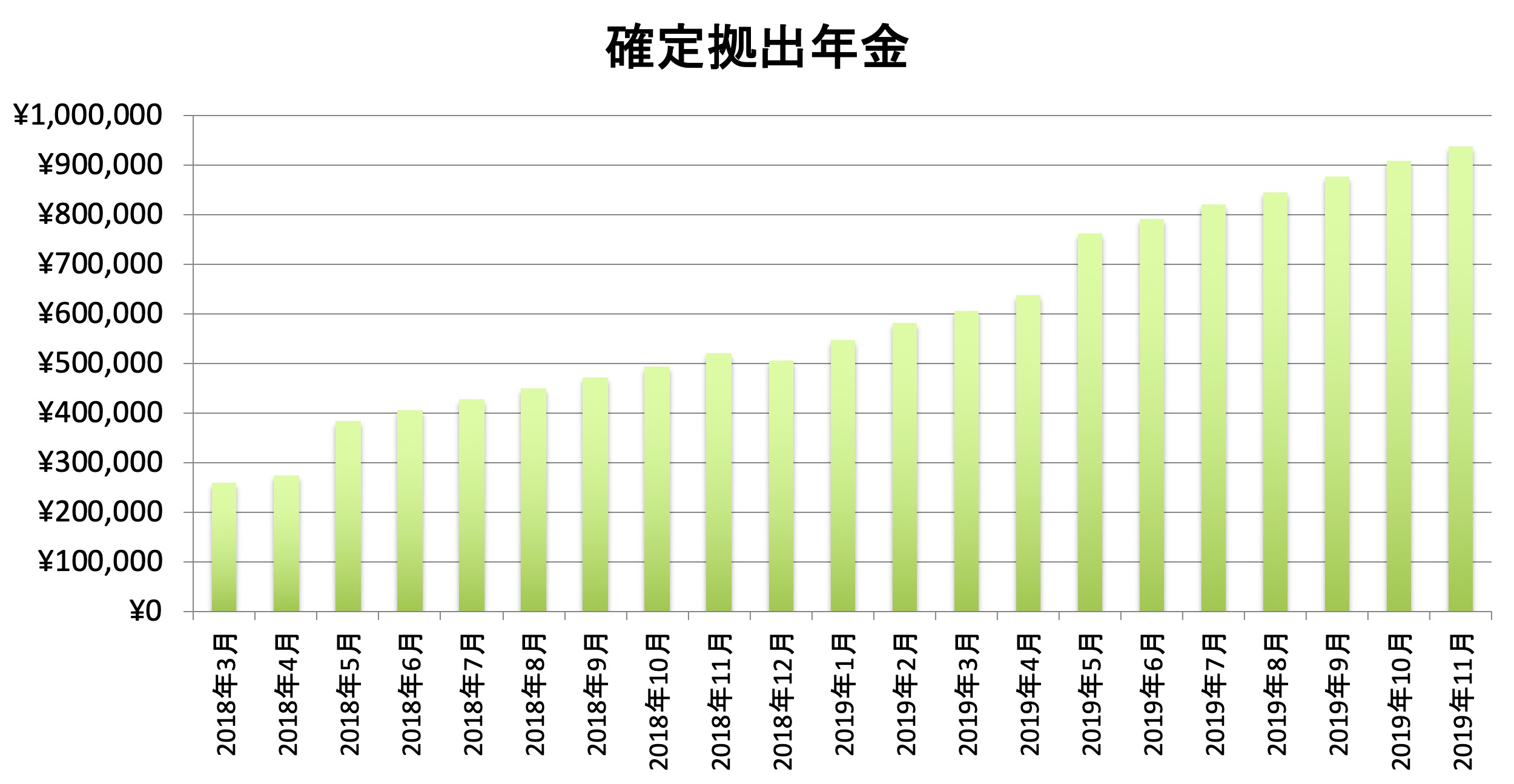 確定拠出年金