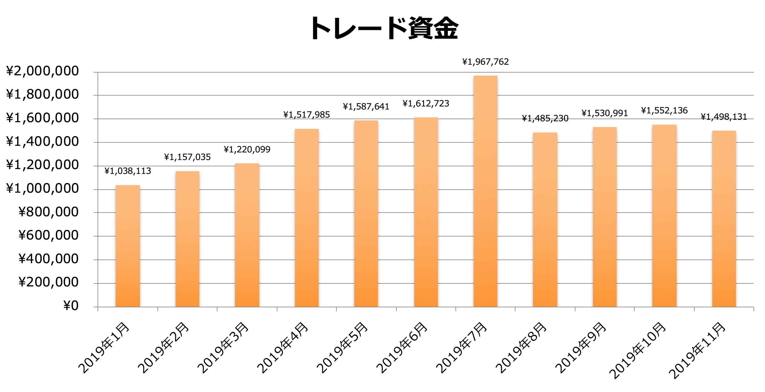 トレード資金