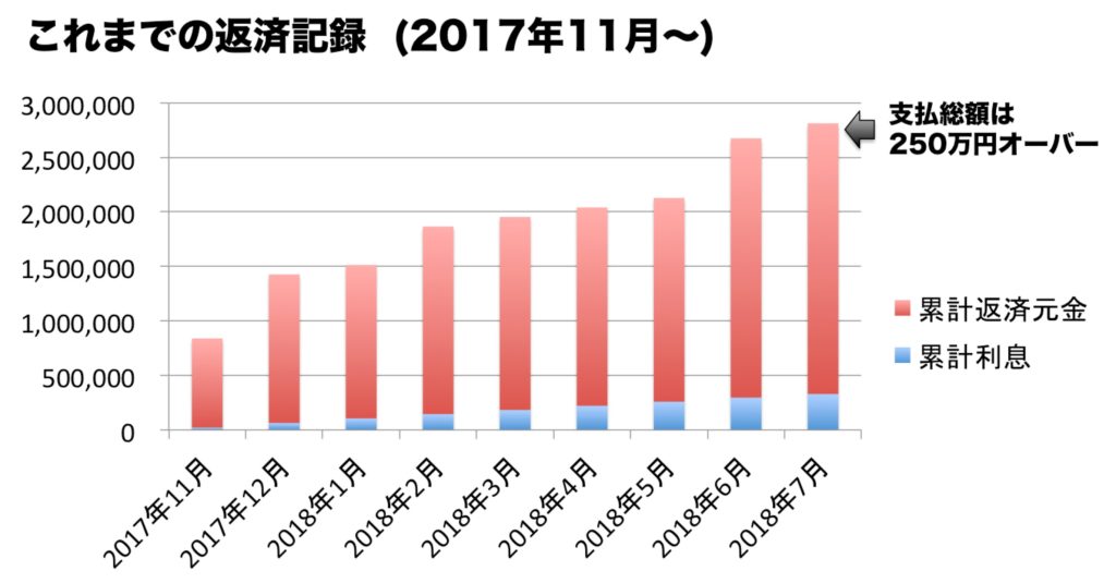 借金返済記録