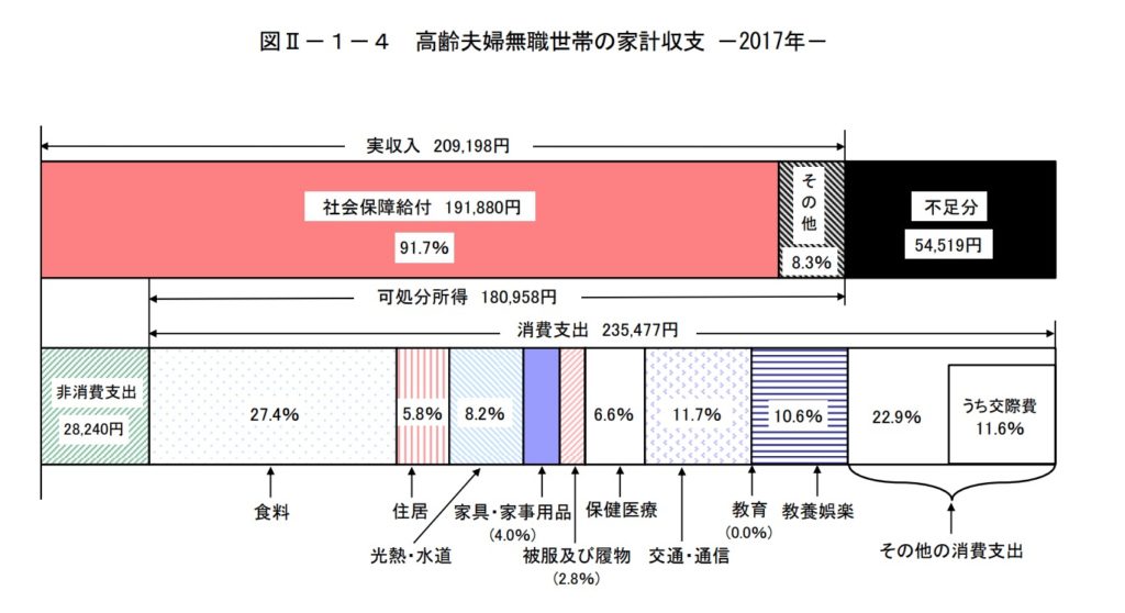 管理職のメリット〜老後資金