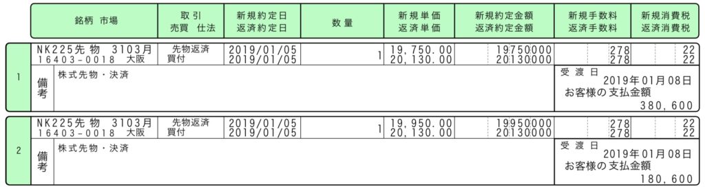 先物取引の大損1