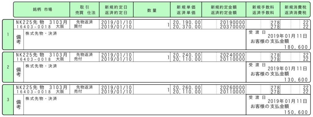 先物取引の大損2