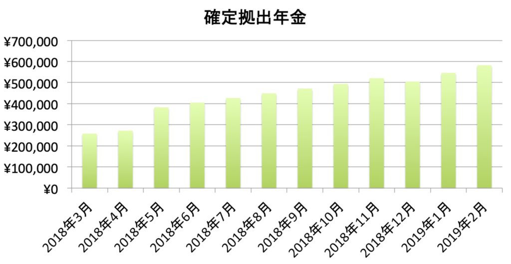 確定拠出年金